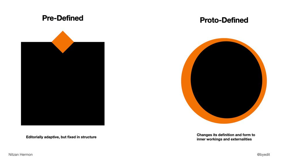 The Circle, Defined
