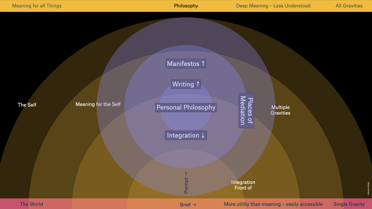 Meta-Scale