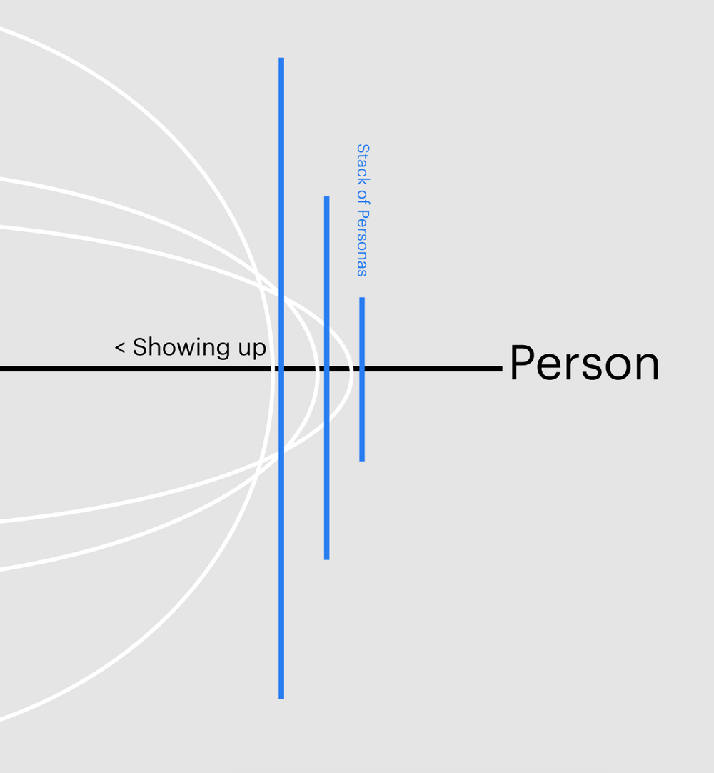 Stacks of Personas